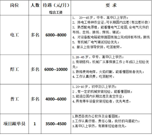 焊工工资