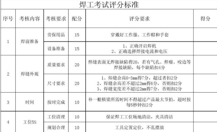 焊工考试